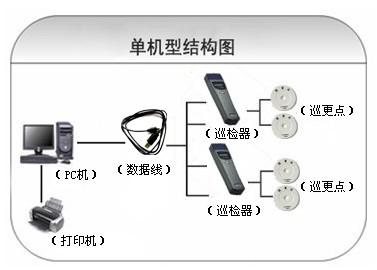 松阳县巡更系统六号