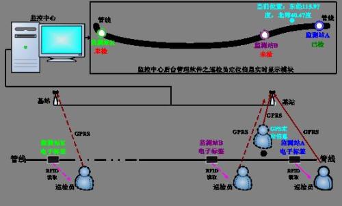 松阳县巡更系统八号