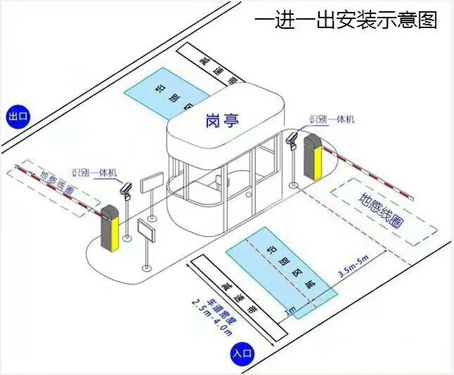 松阳县标准车牌识别系统安装图