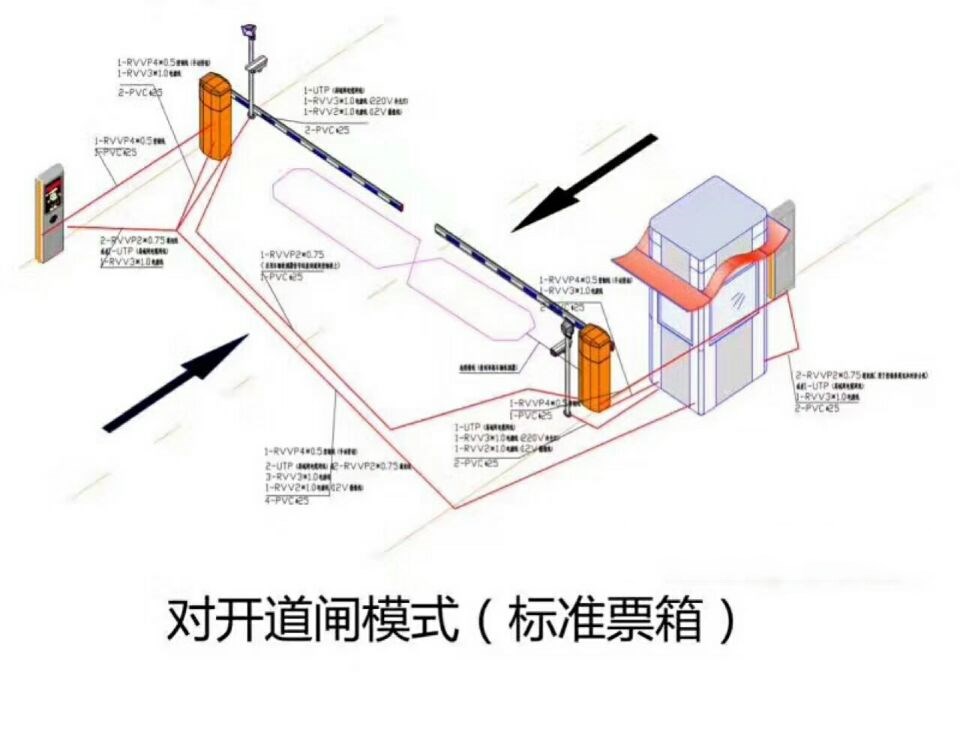 松阳县对开道闸单通道收费系统