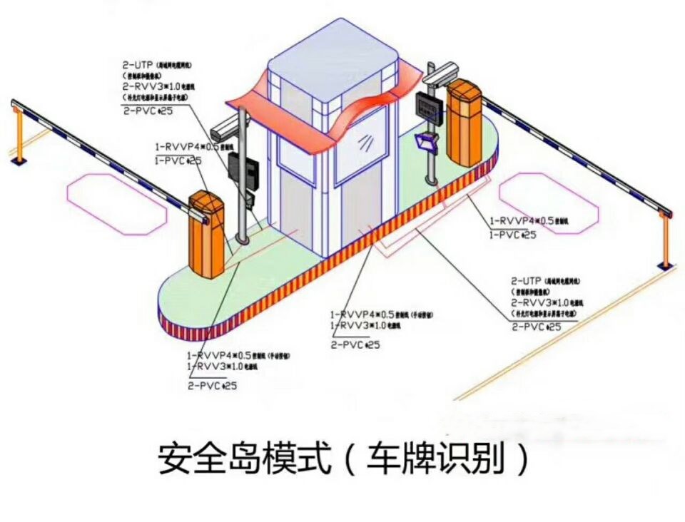 松阳县双通道带岗亭车牌识别