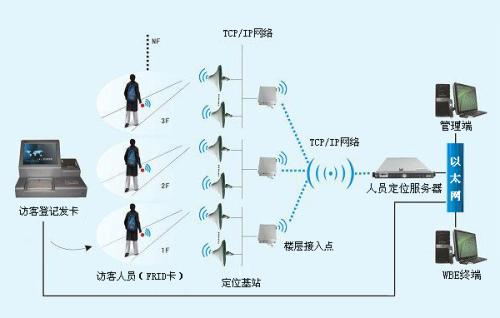 松阳县人员定位系统一号