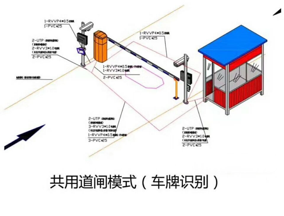 松阳县单通道车牌识别系统施工