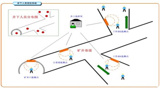 松阳县人员定位系统七号