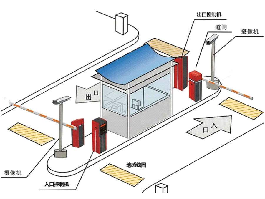 松阳县标准双通道刷卡停车系统安装示意